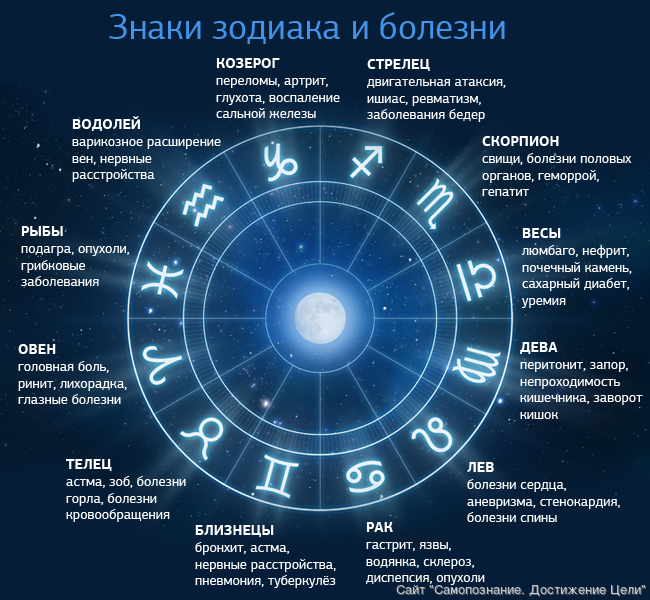 Финансовый гороскоп на июль 2021 года