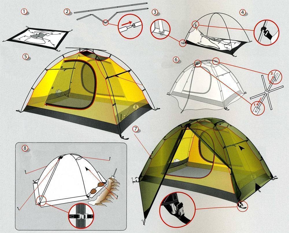Как выбрать палатку для похода и семейного отдыха: советы новичкам