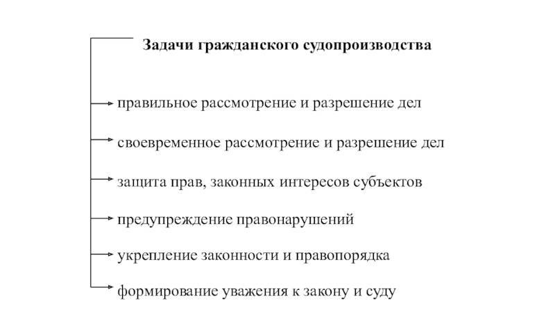 Задачи, виды и стадии гражданского судопроизводства :: businessman.ru
