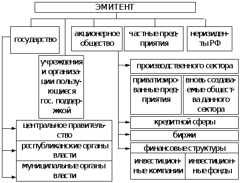 Что такое эмиссия ценных бумаг и эмитент простыми словами?