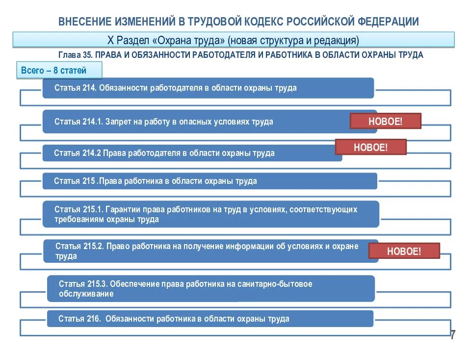 Изменения в трудовом законодательстве в 2022 году | хабаровск