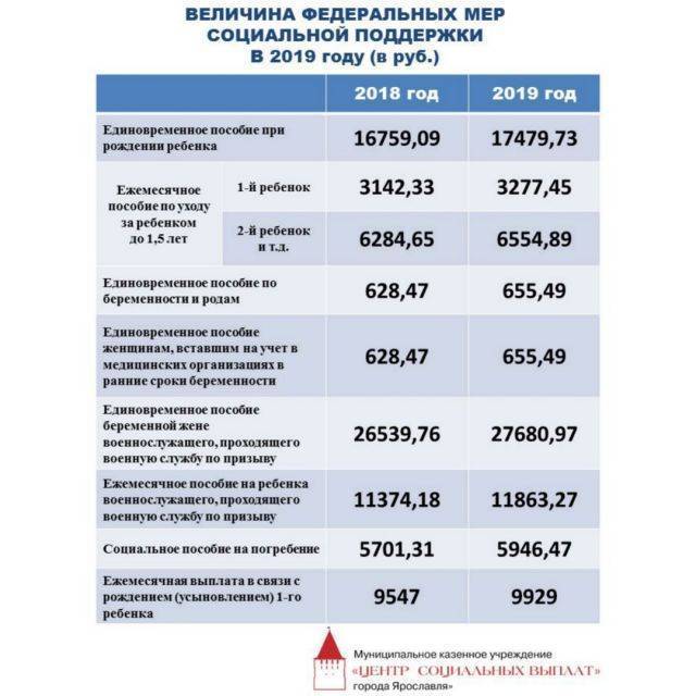 Будет ли новая выплата на ребенка с 1 января 2022, выдадут ли по 15000 рублей