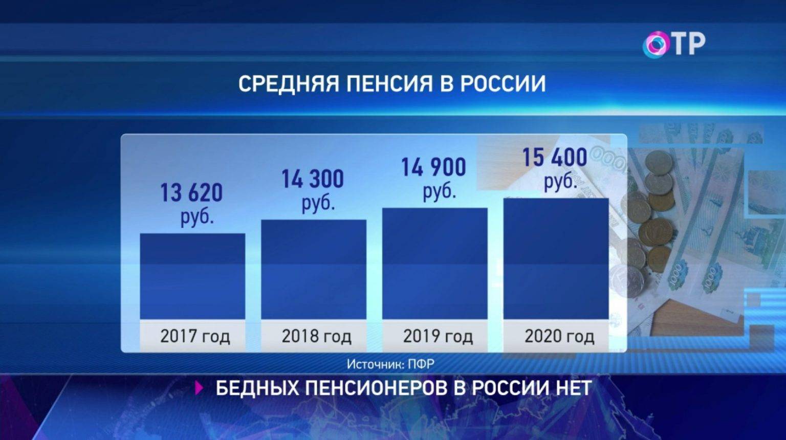 Минимальная пенсия в россии по регионам (таблица)