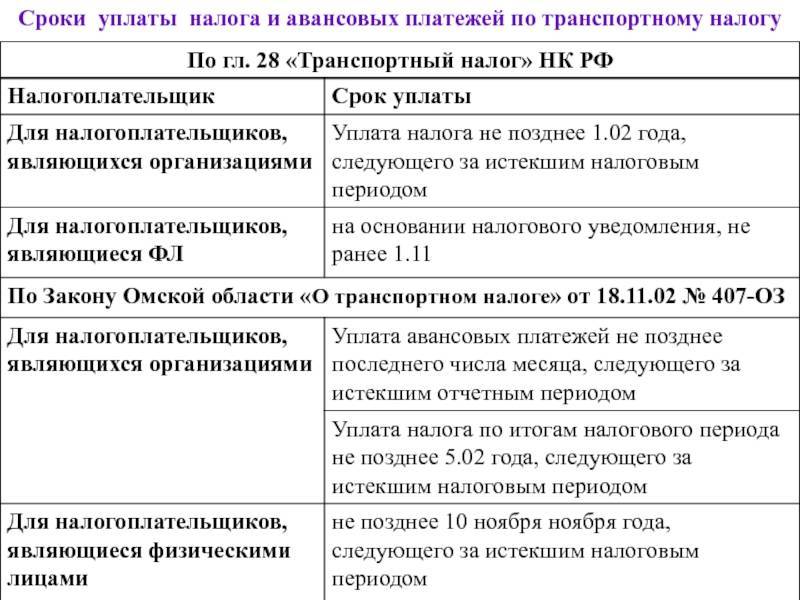 Транспортный налог ип на автомобиль: расчёт, оплата, узнать задолженность в москве и московской области