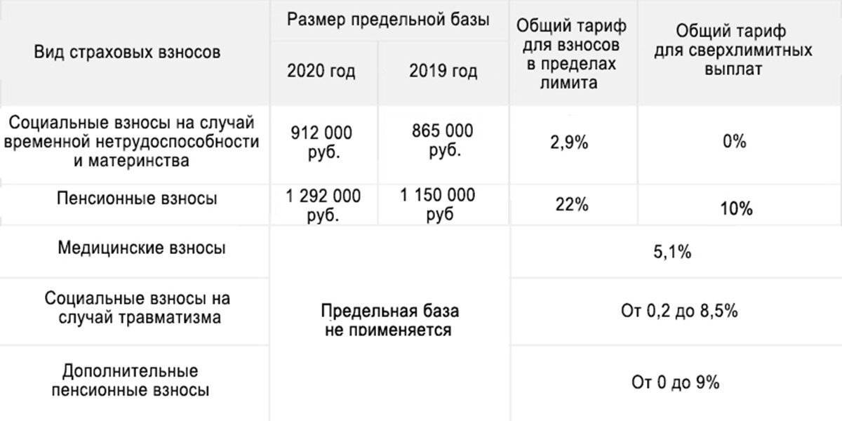 Сенаторы одобрили закон о бюджетах пенсионного фонда, фсс и фомс на три года 01.12.2021 | банки.ру