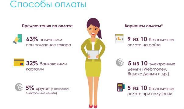 Что можно продавать, чтобы заработать? идеи для выгодного бизнеса :: syl.ru