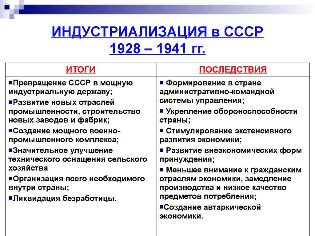 171,в чем состояли предпосылки, цели и особенности советской индустриализации, каковы были ее экономические и социальные итоги и последствия?