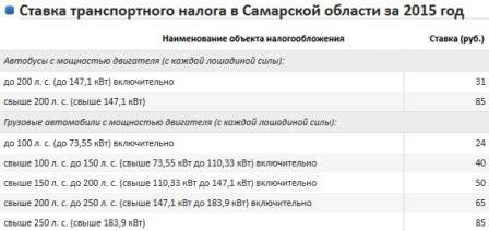 Транспортный налог в нижегородской области. транспортный налог - нижегородская область откуда поступают сведения