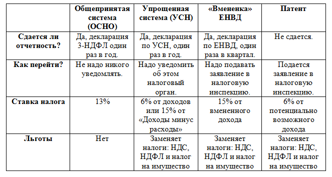 Катастрофа или нет? посчитали, какие налоги будут платить ип, если в беларуси изменят налоговый кодекс. 21.by