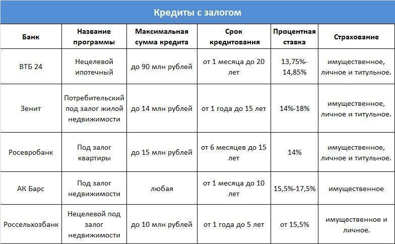 Кредиты на 10 лет, взять потребительский кредит наличными на десять лет | банки.ру