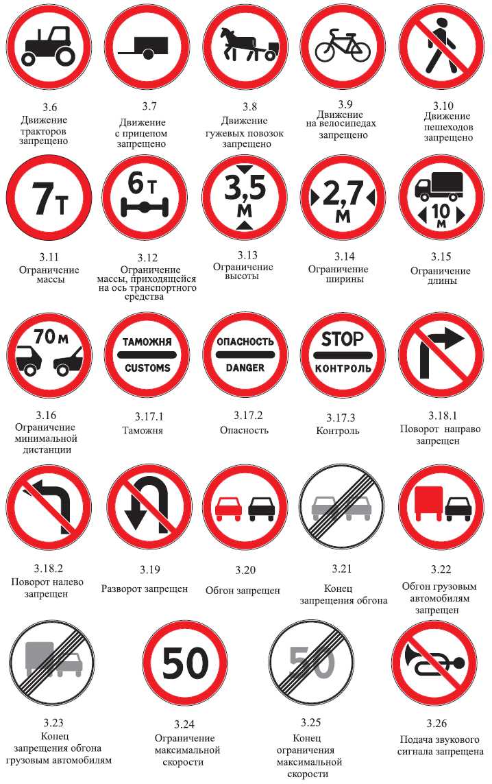 Запрещающие знаки дорожного движения картинки с пояснениями