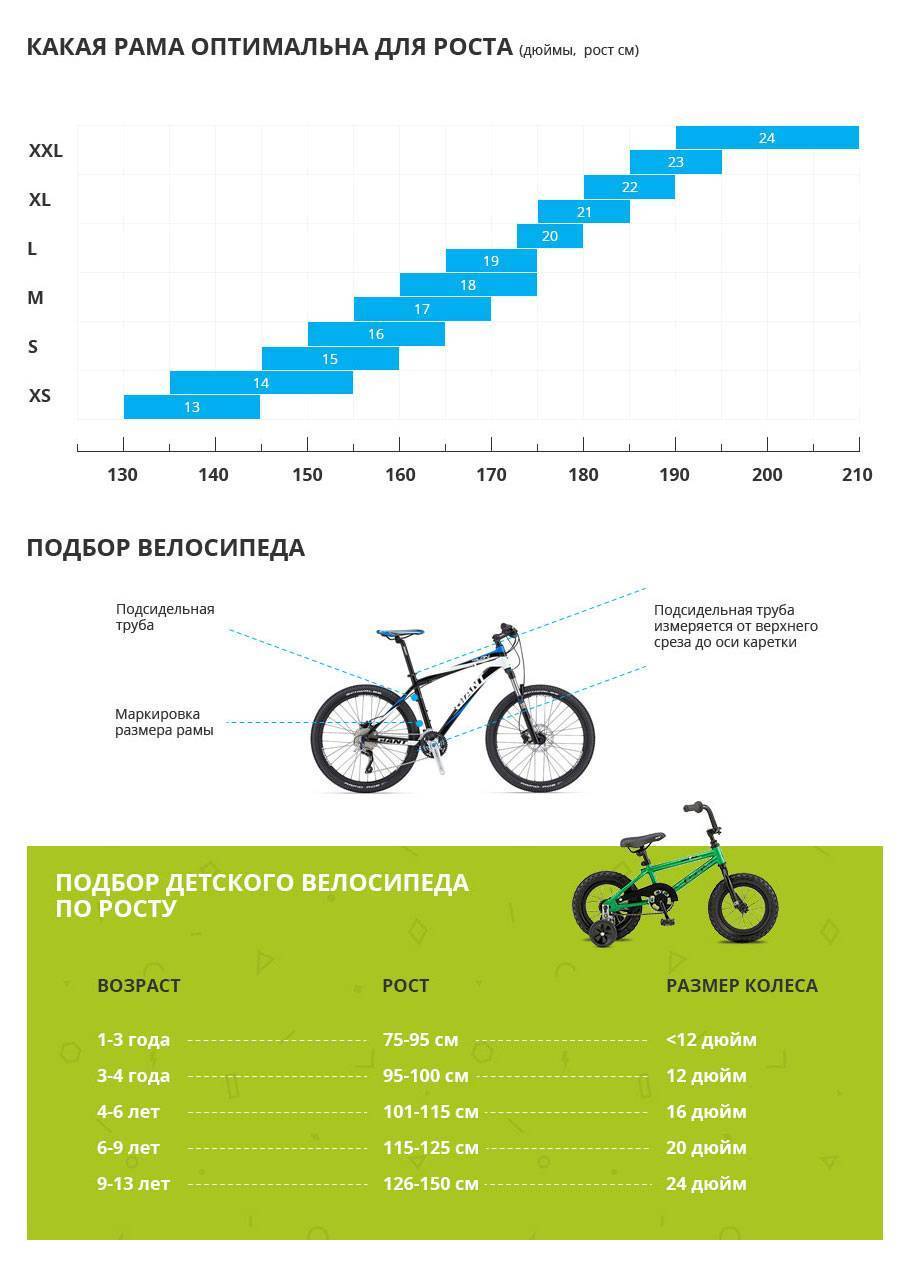 Диаметр колес велосипеда на какой возраст