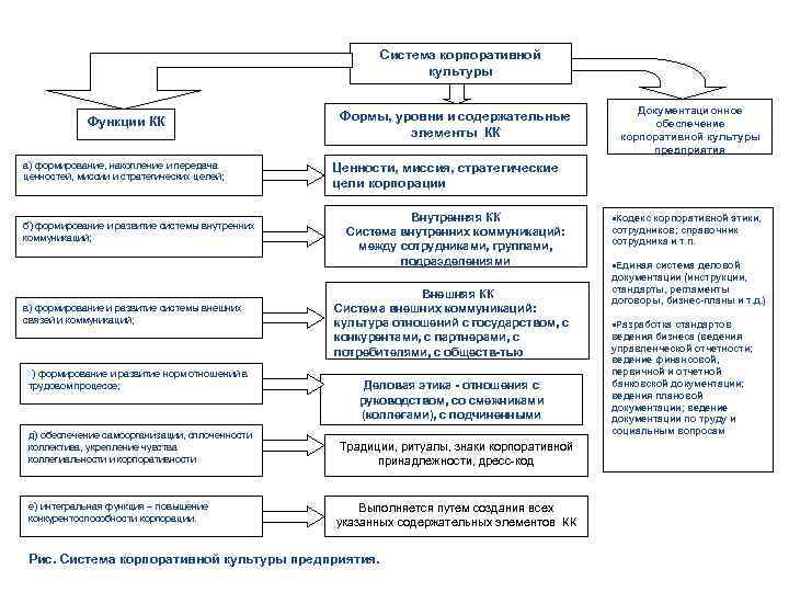 Функции корпорации