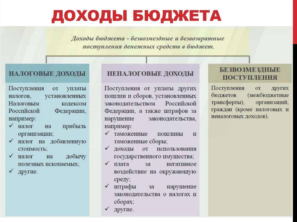 Росзакон: бюджетный кодекс российской федерации - глава 7. доходы федерального бюджета