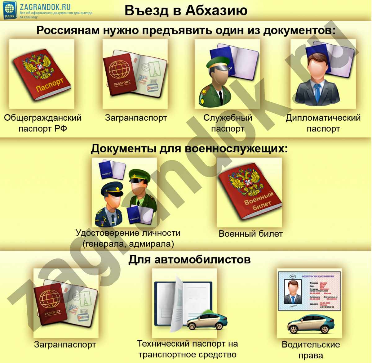 Нужен ли в абхазию загранпаспорт: нюансы пересечения границы россиянами :: syl.ru