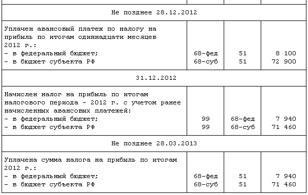 Авансовые платежи по налогу