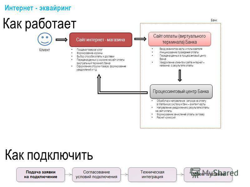 Как работает эквайринг схема