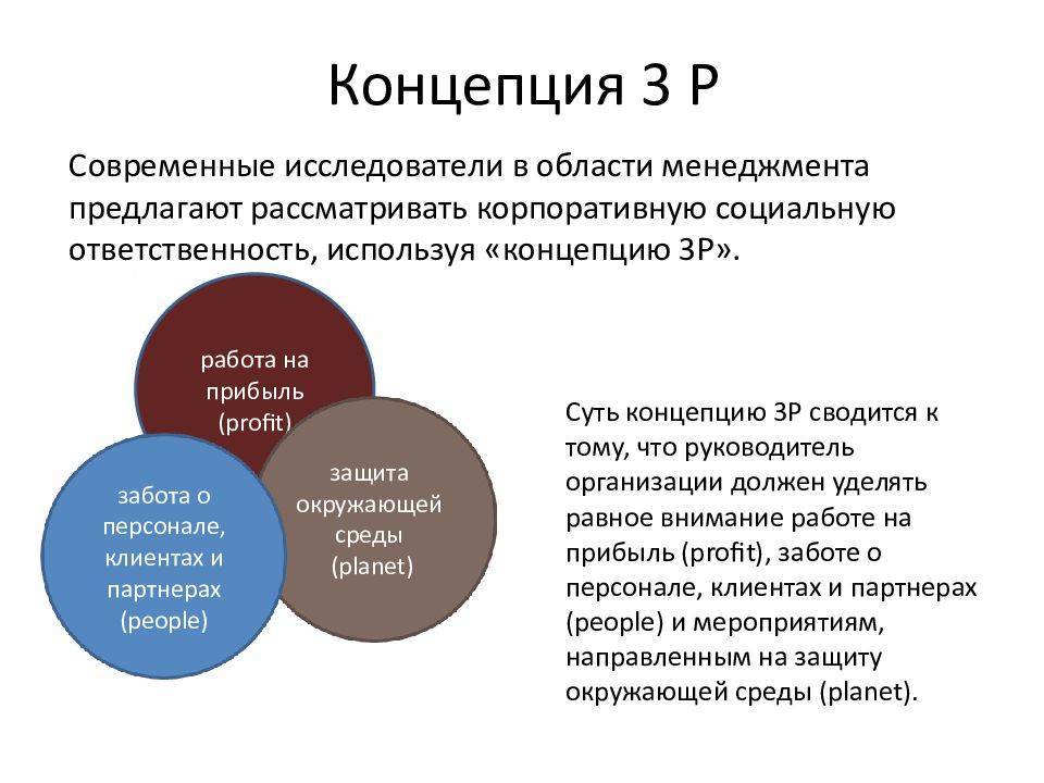 Британская модель ксо презентация