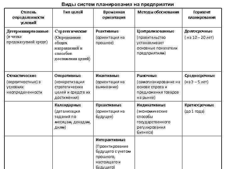 Система планов компании разновидности планов