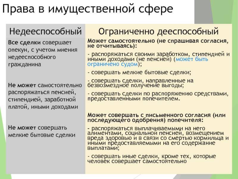 Мелкие бытовые сделки определение — folkmap.ru — закажите лучшее сочинение у нас!