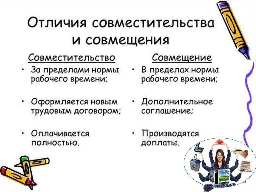 Совместительство и совмещение: в чем разница по трудовому праву? :: syl.ru