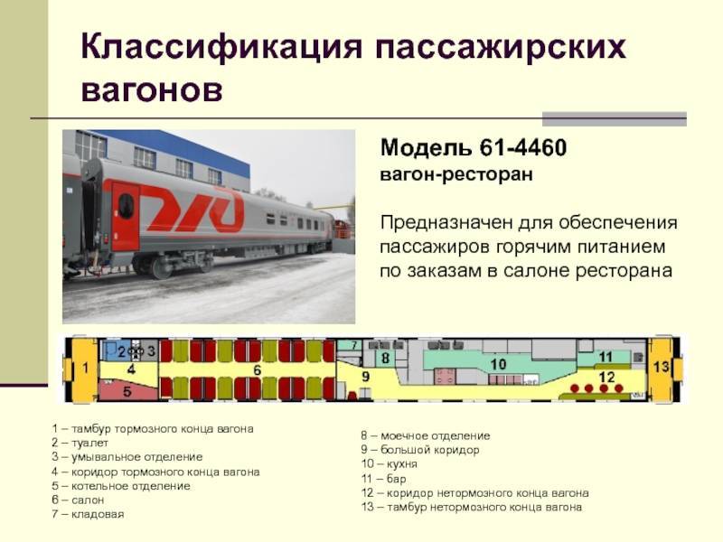 Поезд пассажирский: назначение, категории, типы вагонов :: syl.ru
