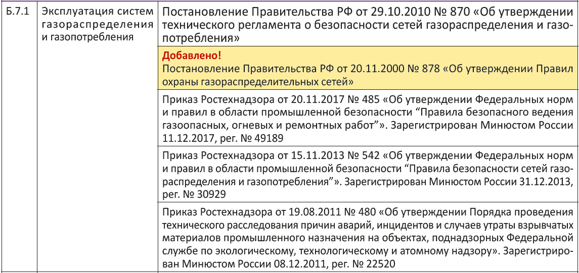 Постановление 878 с изменениями на 2025 год. Постановление 878 с изменениями на 2025 год