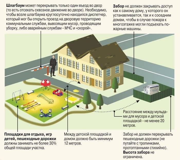 Муниципалитет вправе обязать владельцев помещений в мкд содержать территорию вокруг дома /  / совет муниципальных образований хабаровского края