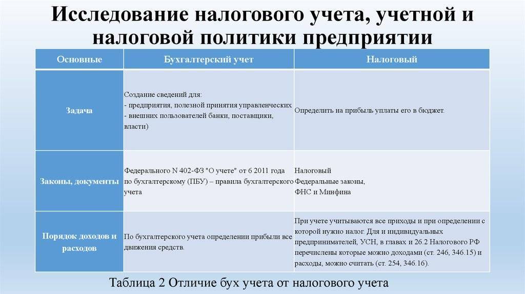 В чем разница между бухгалтерским и налоговым учетом: сравнения и отличия
