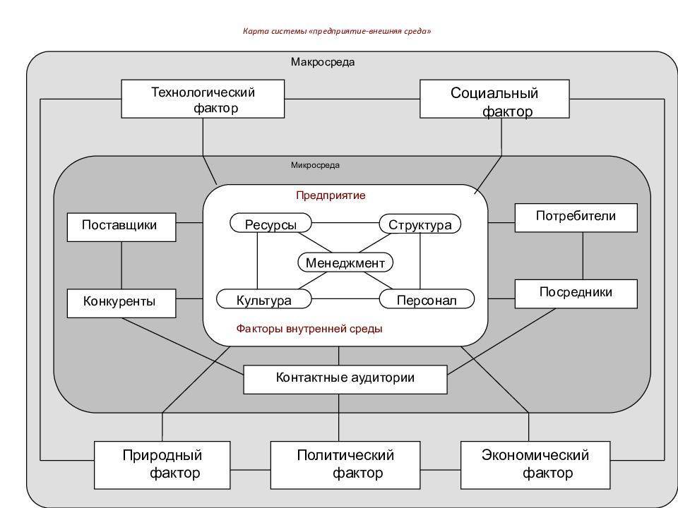 При разработке плана земельно хозяйственного устройства решаются следующие вопросы