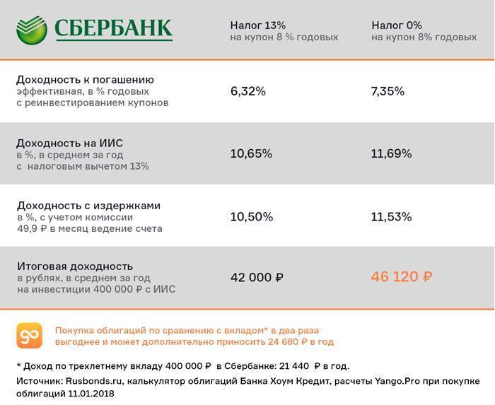 Налог на вклады за 2023 год. Налогообложение по вкладам. Вклад облагаемый налогом. Налог с вклада в банке. Налогообложение доходов по вкладам физических лиц..