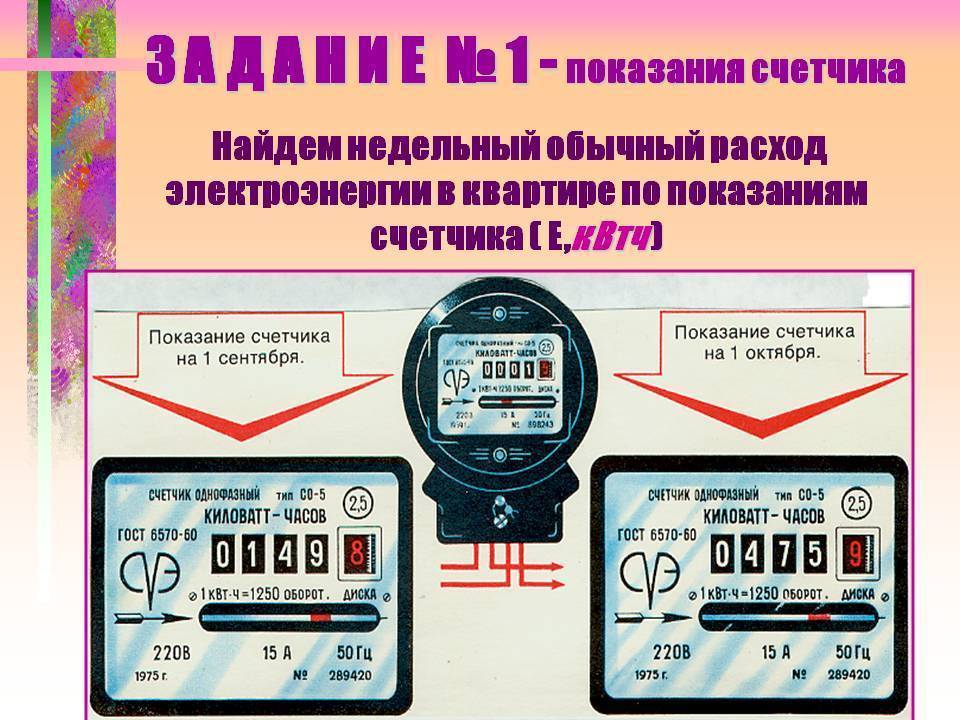 Как снять и передать показание электросчетчика. виды электросчетчиков :: syl.ru