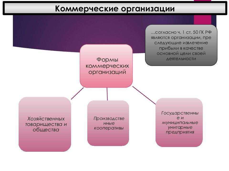 Правовое положение и система некоммерческих организаций в российском гражданском праве
