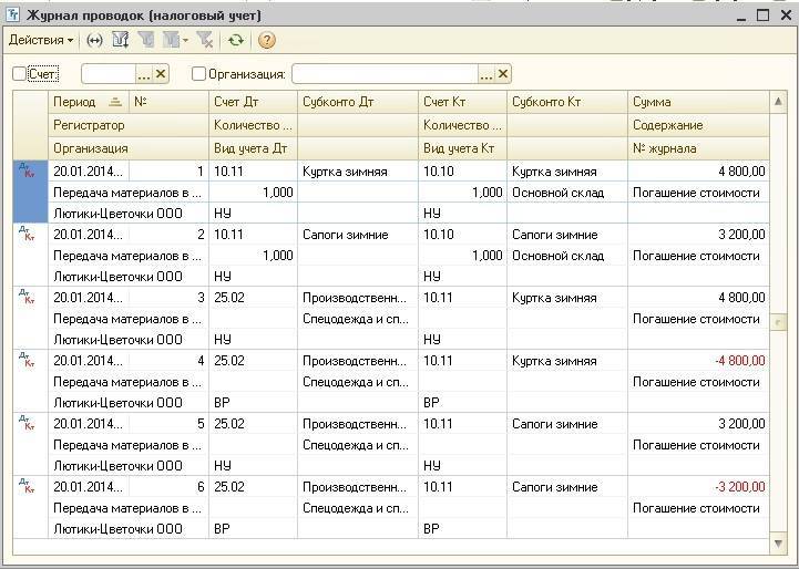 Выдача сиз | нормы, карточка, учет, списание | бухучет спецодежды