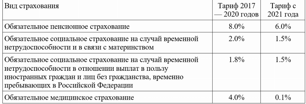 Бюджет пенсионного фонда на 2022 год в цифрах: доходы пфр и расходы на выплату пенсий, едв, доплаты, основные показатели