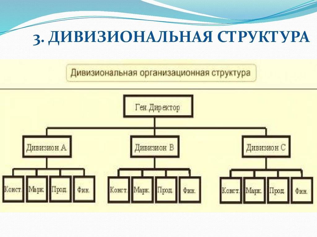 Дивизиональная  организационная структуру управления организацией