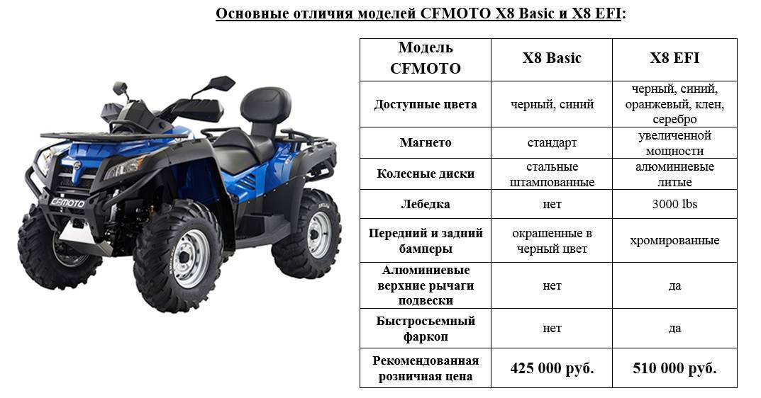 Карта для квадроциклистов