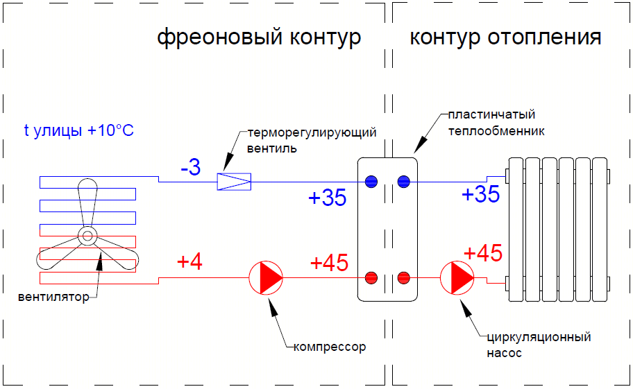 Теплообменник своими руками: устройство системы, схема, инструкция :: businessman.ru