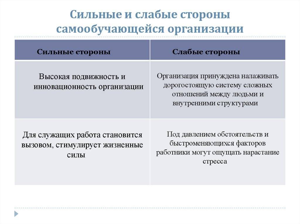 Ваши сильные и слабые стороны. примеры ответов