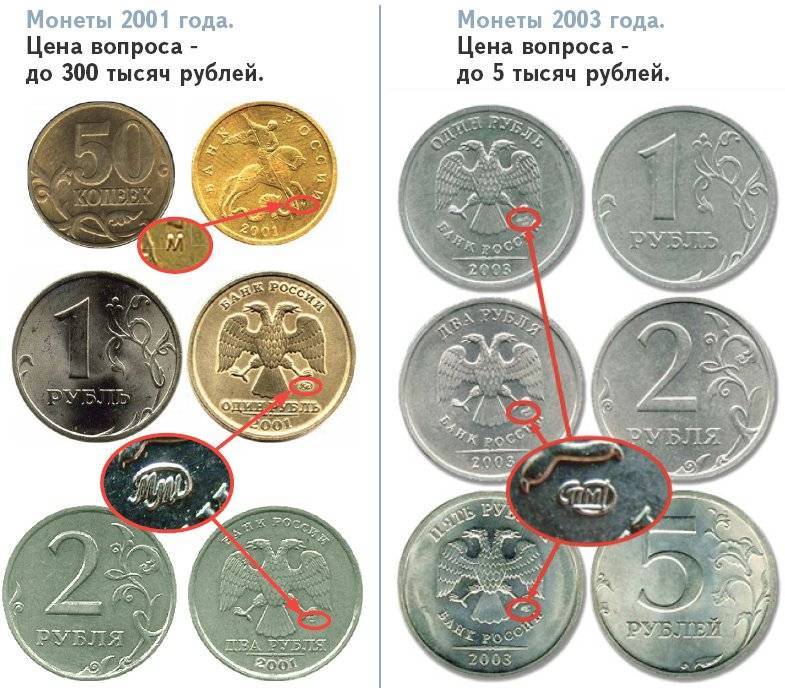 Самые дорогие монеты ссср: редкие советские монеты