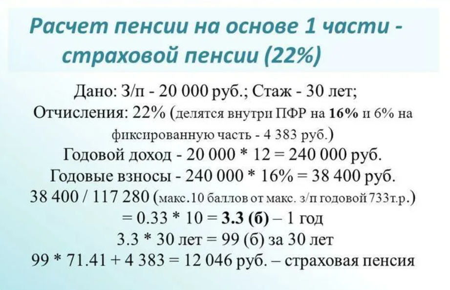 Как рассчитать пенсию в 2023 году: правила расчета для мужчин и женщин