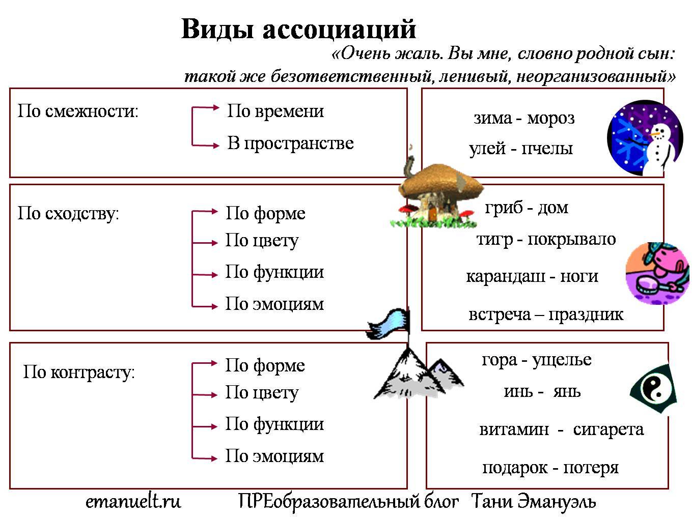 Ассоциации к картинкам примеры