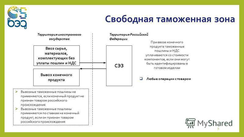 Особенности использования режима свободной таможенной зоны в российской федерации