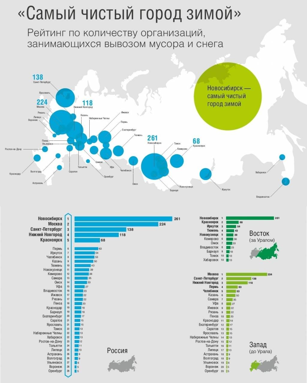 Самые экологически чистые города россии: топ 10