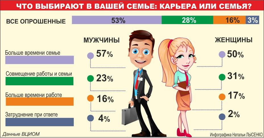 Плюсы и минусы карьерного роста | плюсы и минусы