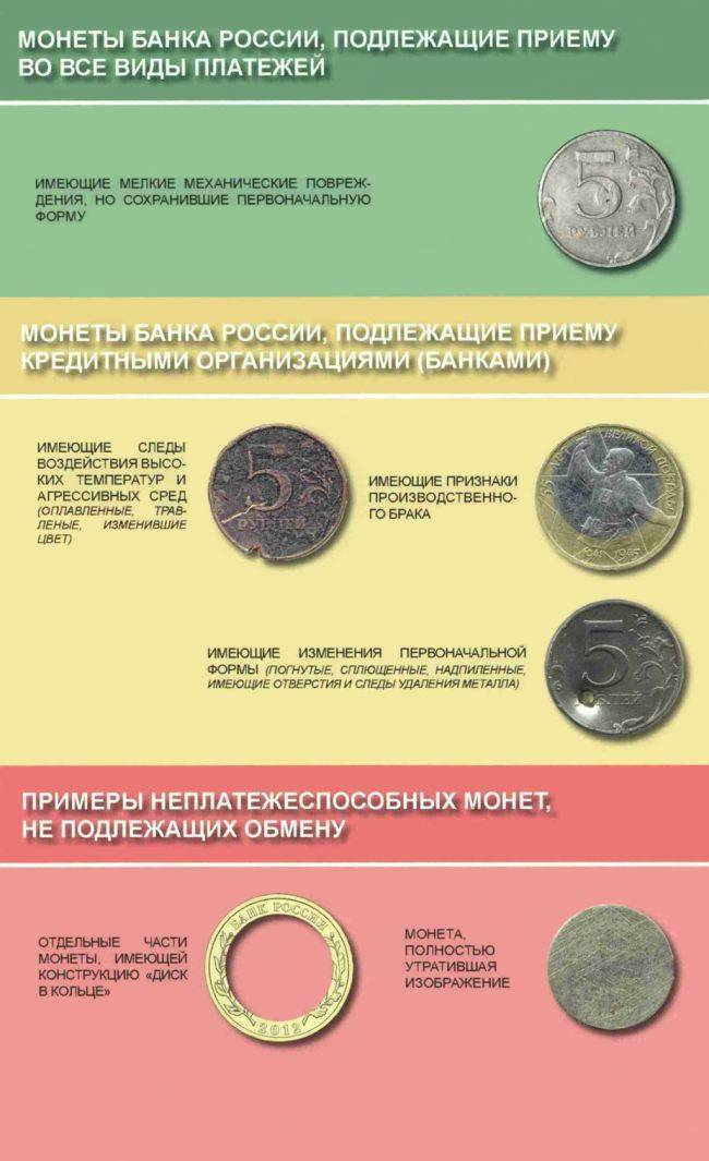 Какие ценные монеты принимает сбербанк россии в 2021 году?