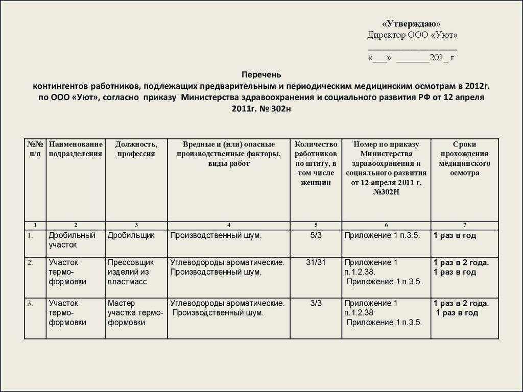 Список на прохождение медицинского осмотра образец