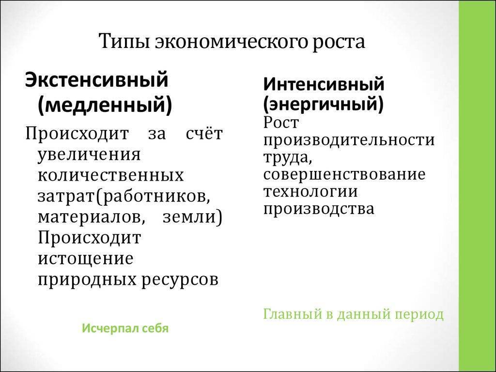 Интенсивный и экстенсивный экономический рост это