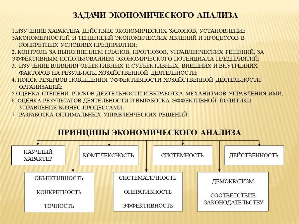 Задача это направление деятельности организации. Задачи экономического анализа хозяйственной деятельности. Финансово-хозяйственная деятельность задачи. Экономический анализ определение. Задачи экономического анализа деятельности предприятия.