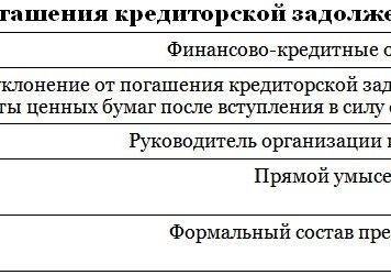 Практические рекомендации по применению статьи 177 уголовного кодекса российской федерации (злостное уклонение от погашения кредиторской задолженности)